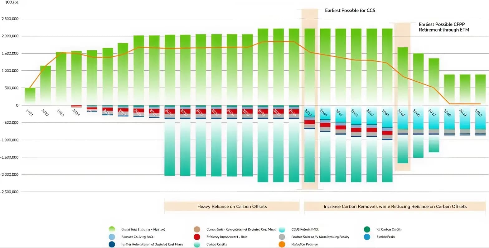 Our-Transformation-Journey